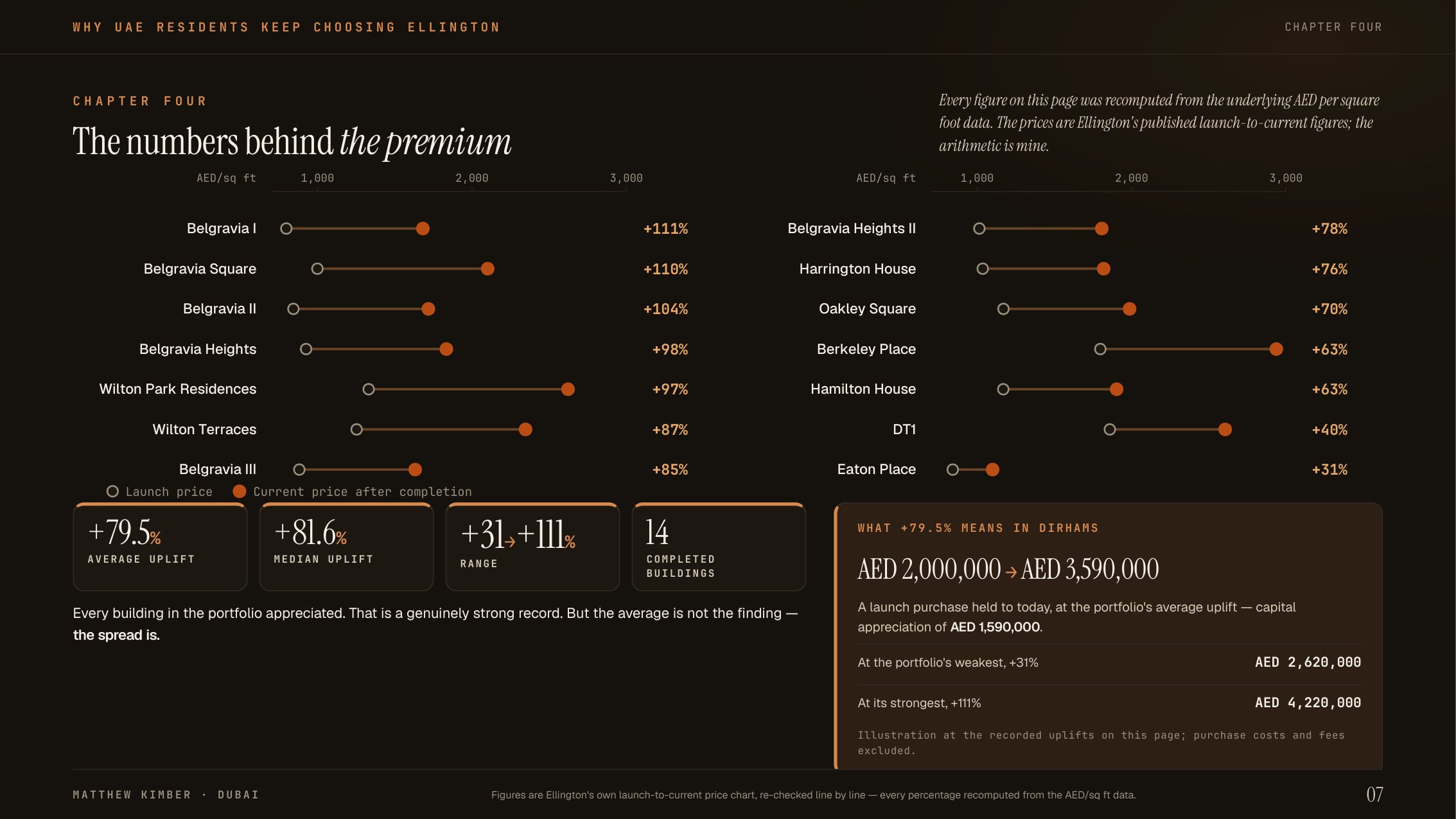 A page from Why UAE Residents Keep Choosing Ellington